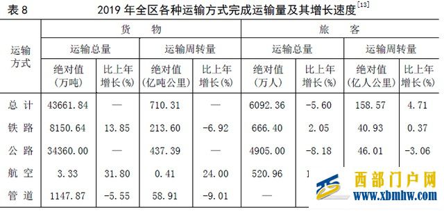 意外拿下全国第一,宁夏凭什么(图9) 意外拿下全国第一,宁夏凭什么(图9)