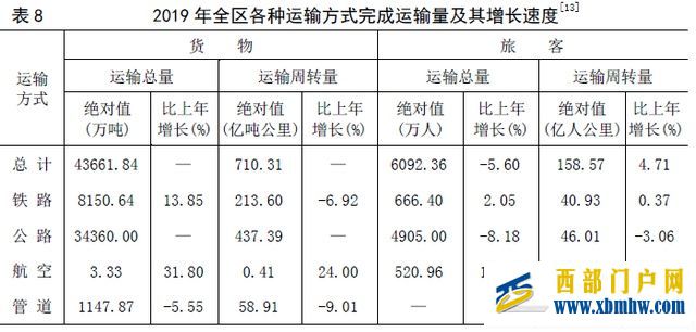 意外拿下全国第一,宁夏凭什么(图10) 意外拿下全国第一,宁夏凭什么(图10)