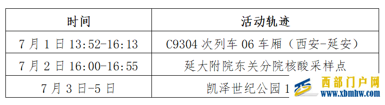 陕西多地紧急寻人!速自查(图1) 陕西多地紧急寻人!速自查(图1)
