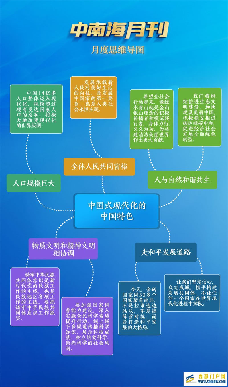 天天学习|中南海月刊(2023.08)(图2) 天天学习|中南海月刊(2023.08)(图2)