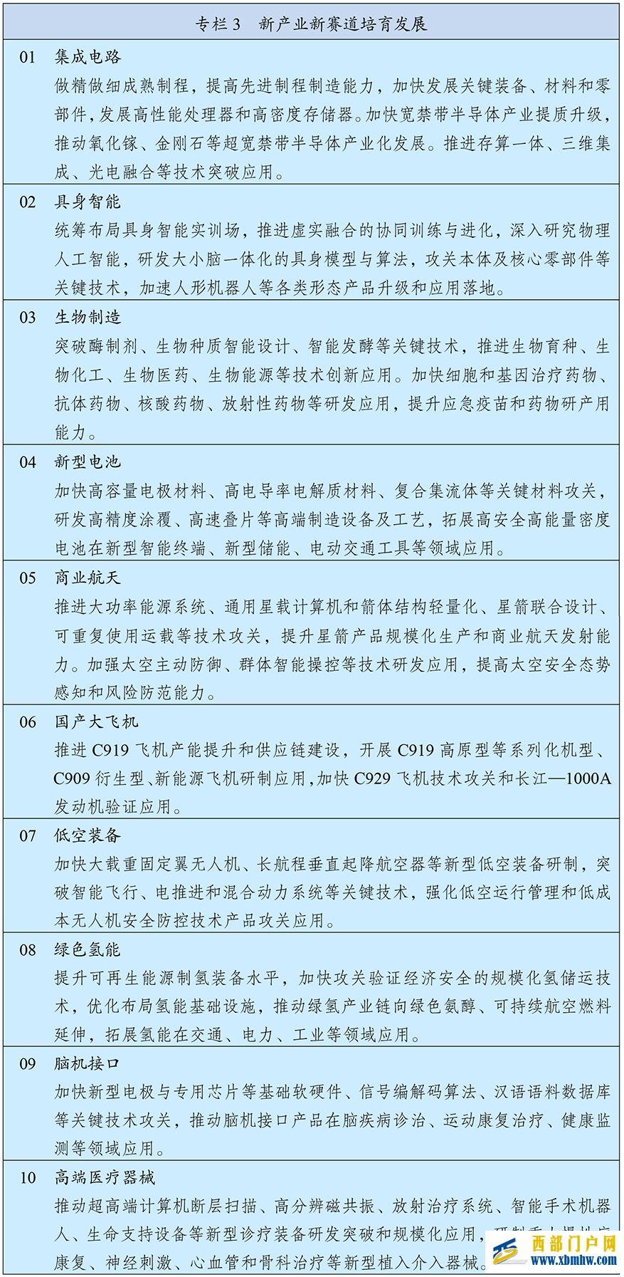 中华人民共和国国民经济和社会发展第十五个五年规划纲要(图3)