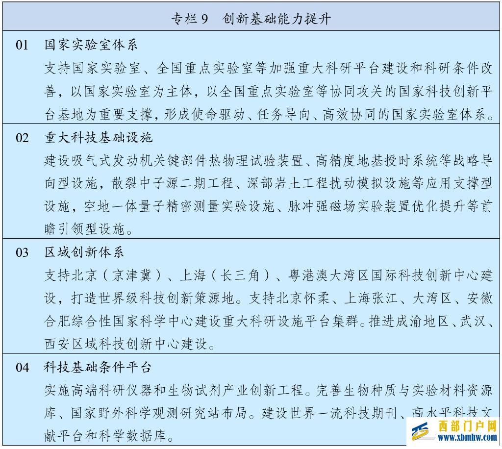 中华人民共和国国民经济和社会发展第十五个五年规划纲要(图10)
