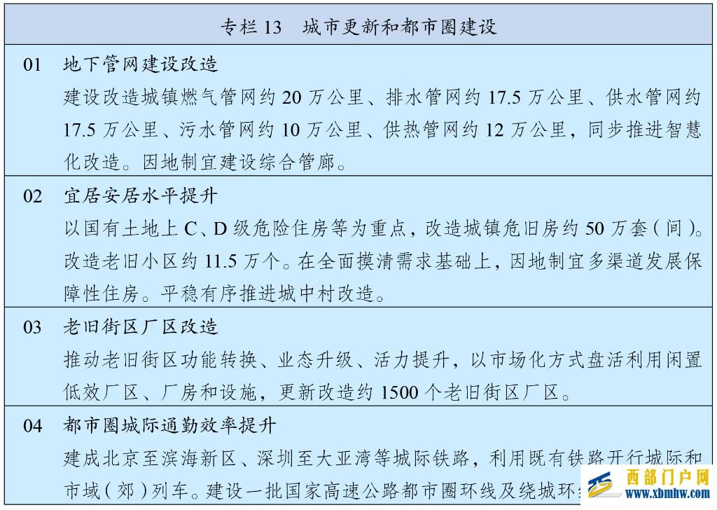 中华人民共和国国民经济和社会发展第十五个五年规划纲要(图14)