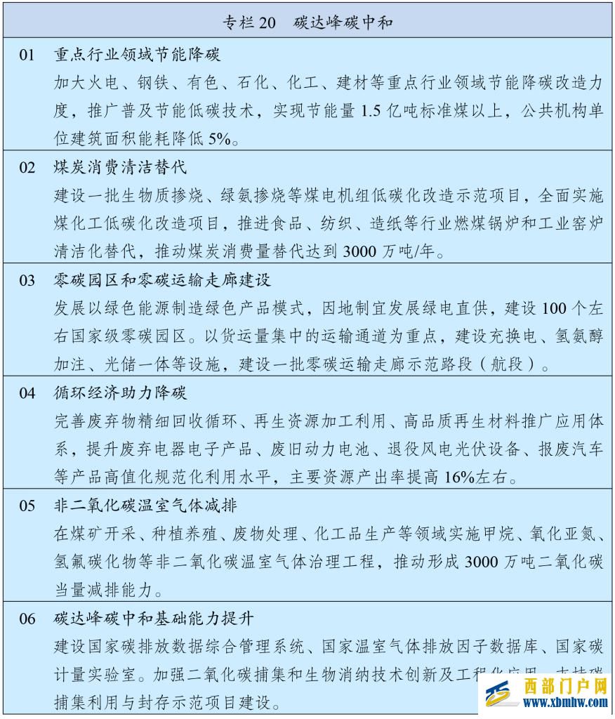 中华人民共和国国民经济和社会发展第十五个五年规划纲要(图22)