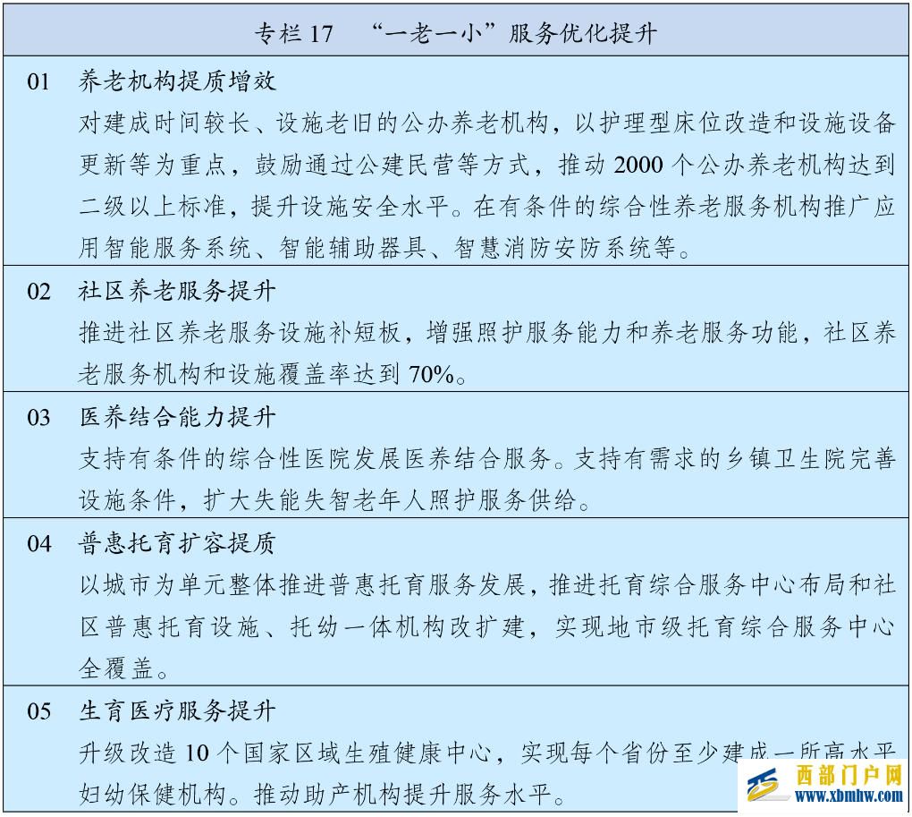 中华人民共和国国民经济和社会发展第十五个五年规划纲要(图19)