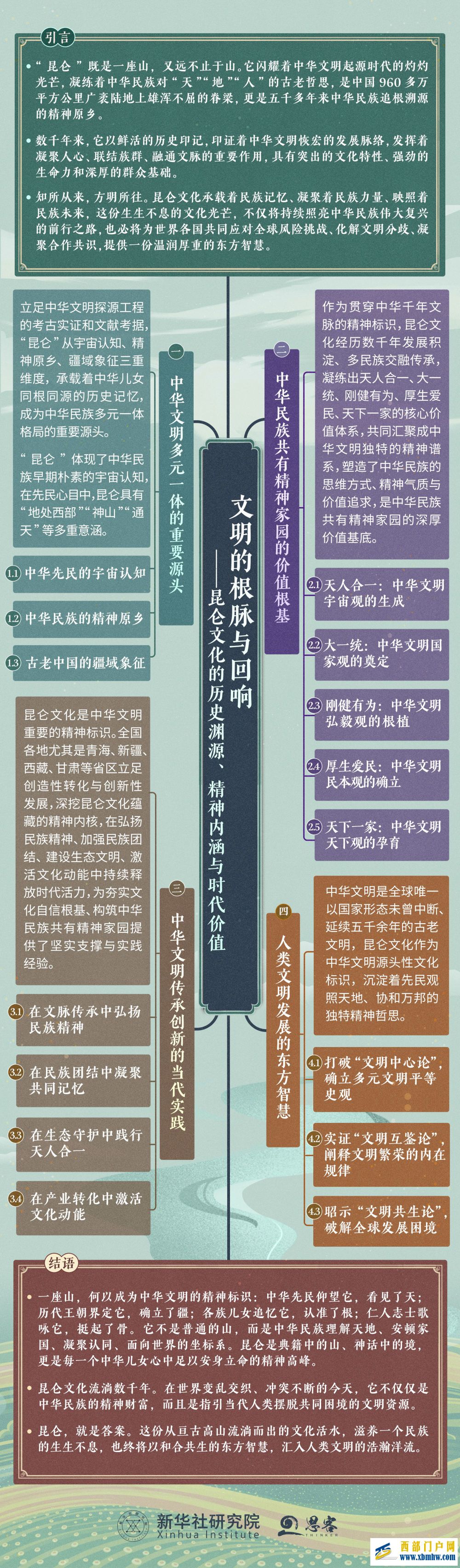 “昆仑文化”智库报告解读(图5)